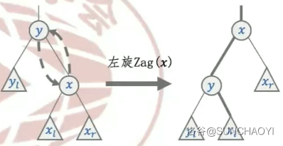 zag(x)