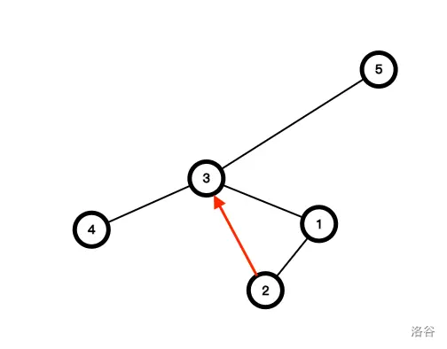 graph1