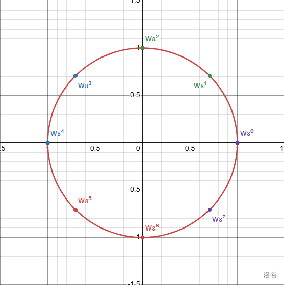 图片用 desmos 生成