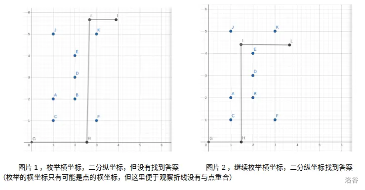 https://cdn.luogu.com.cn/upload/image_hosting/125gxfs3.png?x-oss-process=image/resize,m_lfit,h_500,w_1000
