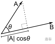 线性代数过滤的脏水