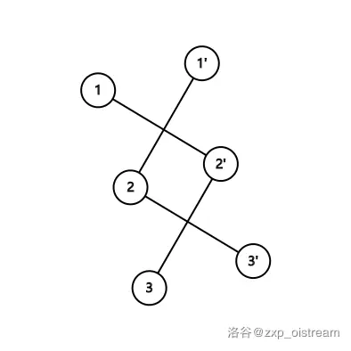 反集验证敌人的敌人是朋友