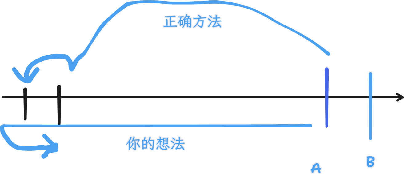 如图所示