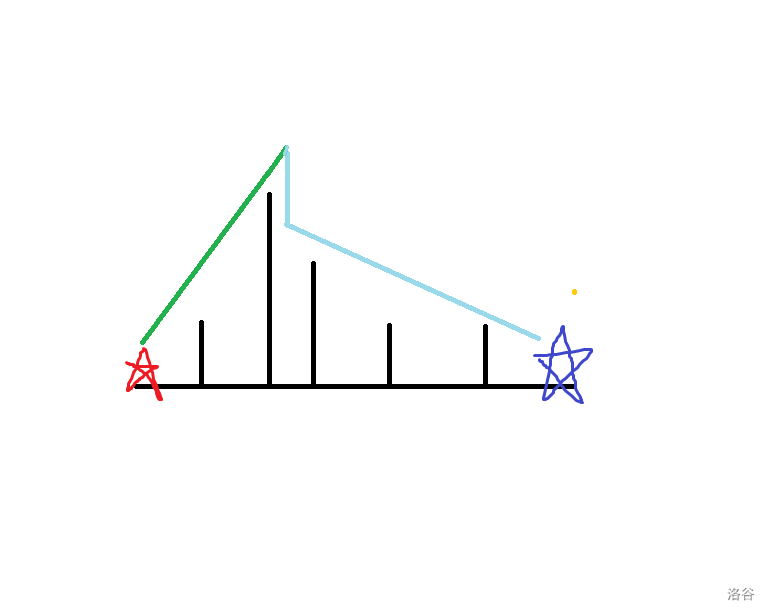 这是作者画的丑图