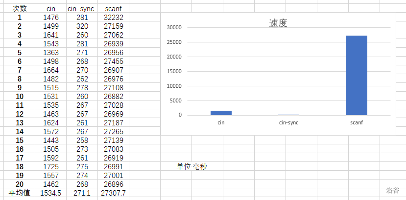 测试结果