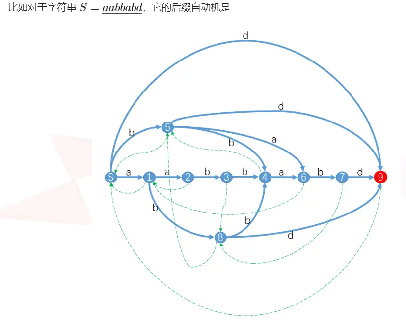 技术图片