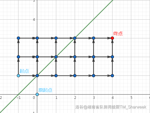马上就要省选了我还什么都不会怎么办