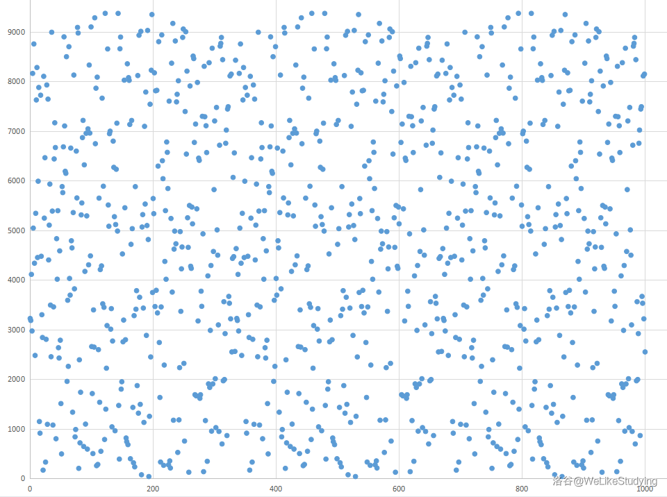 你能看出这张图是循环的吗