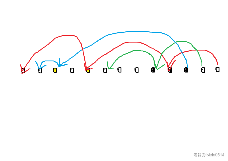 [ARC138E] Decreasing Subsequence