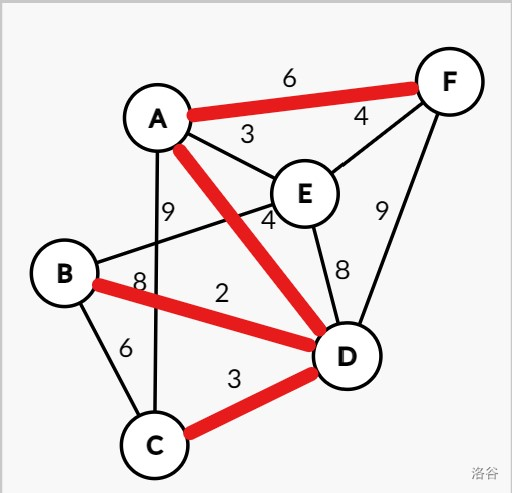 最小斯坦纳树-图2