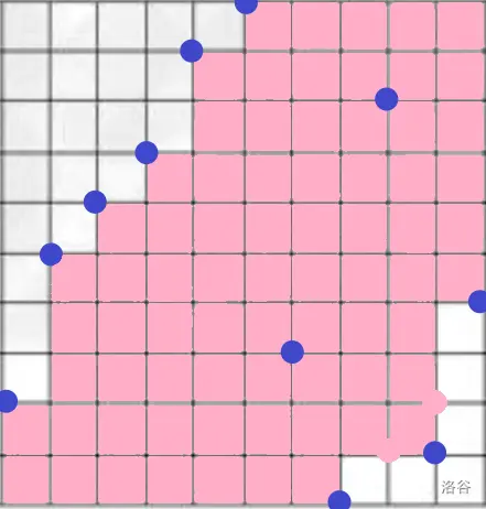 从Luogu搬的图，如果你看到这段文字那么说明Luogu的图挂了