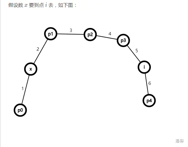 zxsoul 的 sb 图