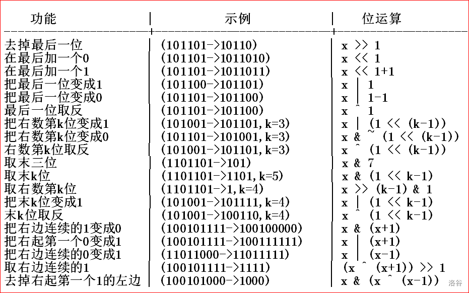 状压DP常用的二进制技巧
