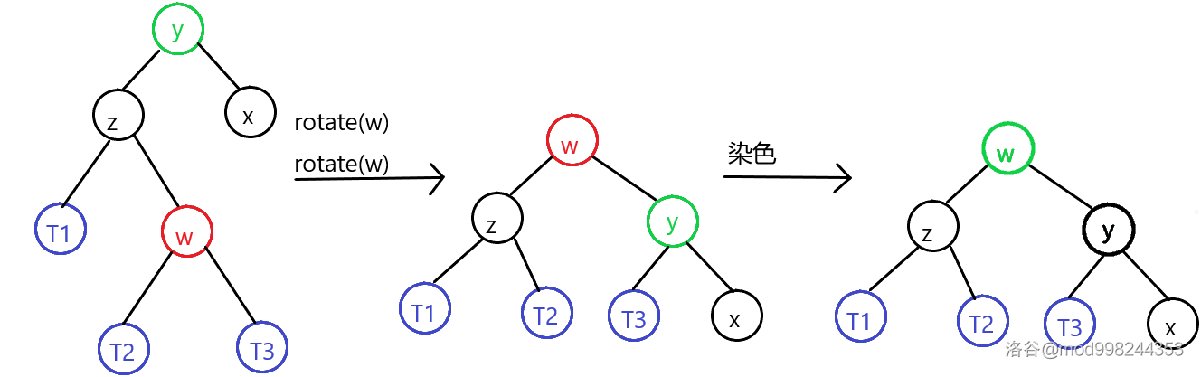 双黑修正（3）