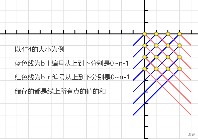 辅助图 1-1-1