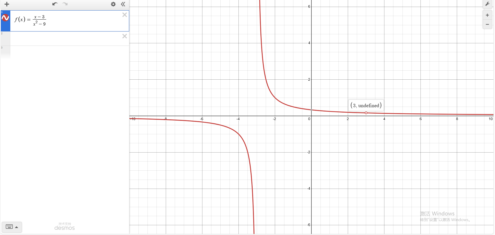 f(x)=(x-3)/x^2-9