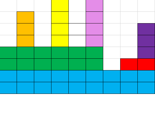 AGC041F Histogram Rooks