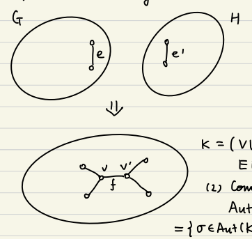 trivalent graph isomorphism to 2-group automorphism