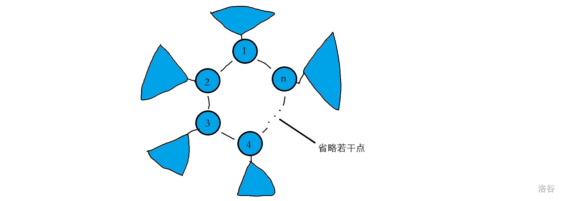 算法学习笔记 [1] 基环树 - keepwatcher_kensap - 博客园