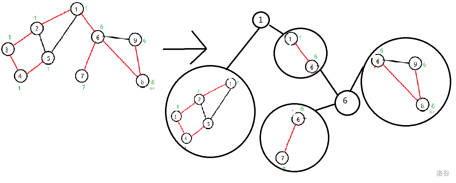 v-DCC