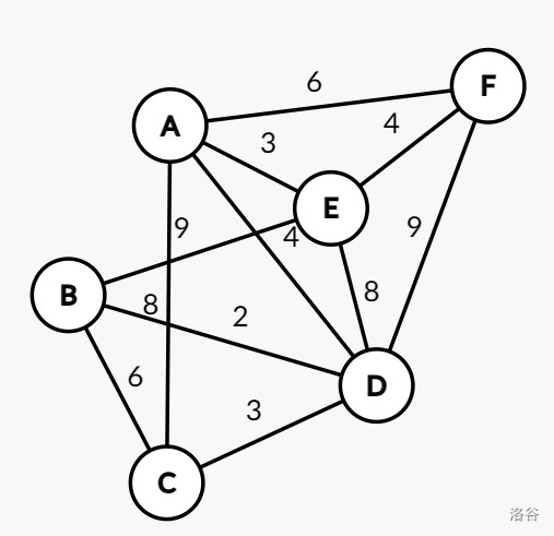 最小斯坦纳树-图1