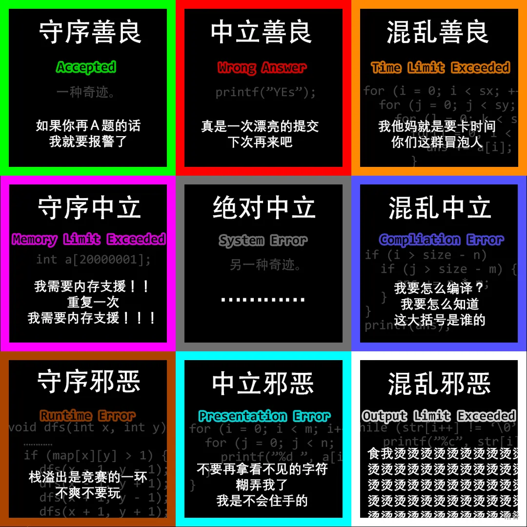 c++考场RE排错指南