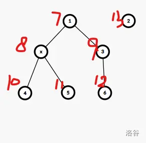 并查集+最小生成树 学习笔记