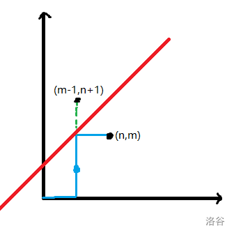 如图