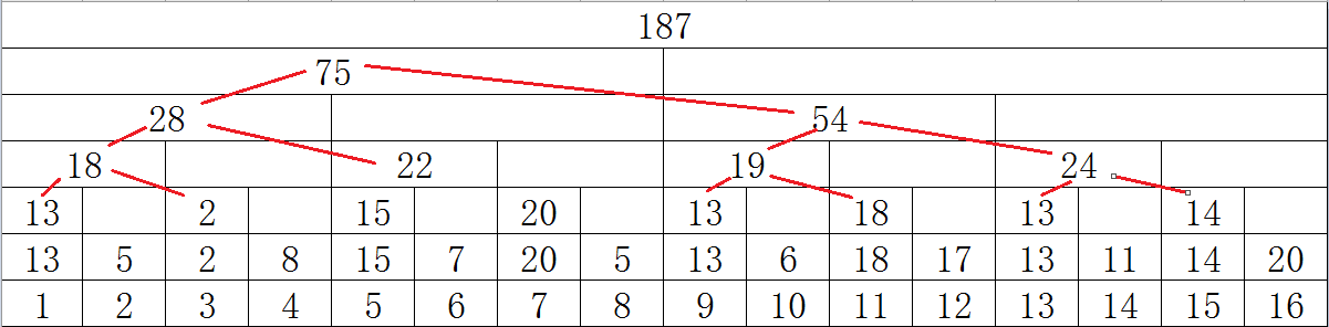 完全二叉树连接