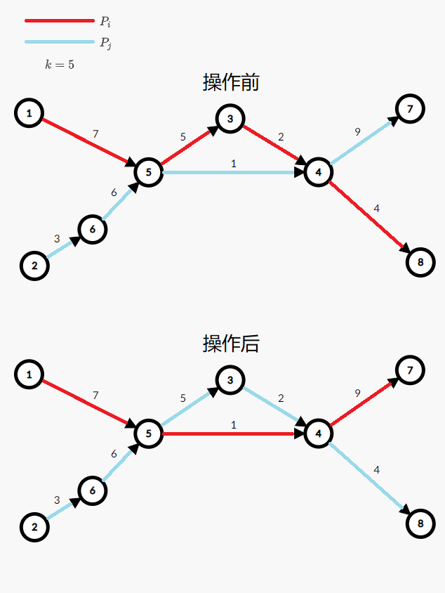 一张路径交换前后的对比图