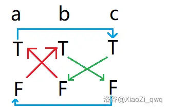 样例的图