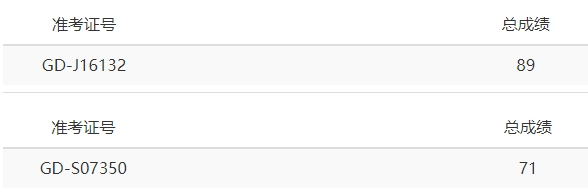 2024 CSP-J/S Fireworks_Rise 初赛分数
