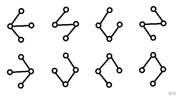 Spanning Tree