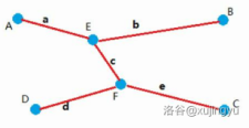 树