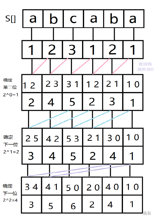 你说得对，但是我怎么没学过后缀科技啊？？？