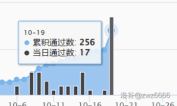 2024.10.19通过数17！