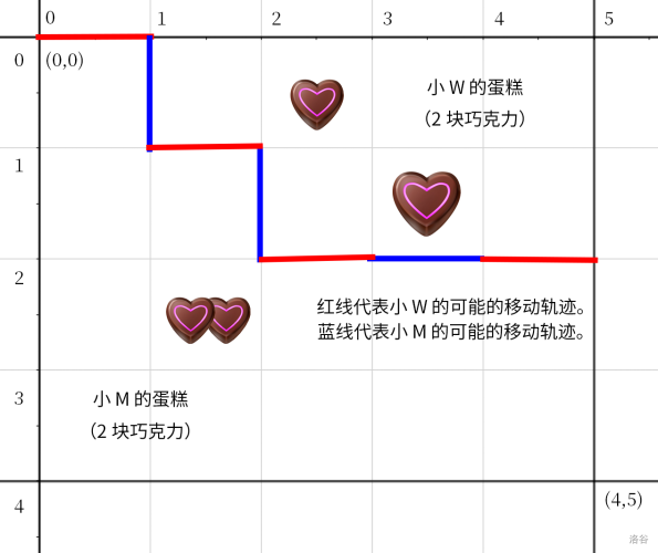 切蛋糕示例