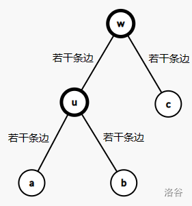 树做题笔记