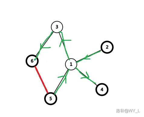 欧拉路径学习笔记