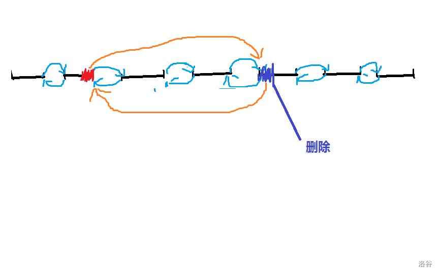 删除后