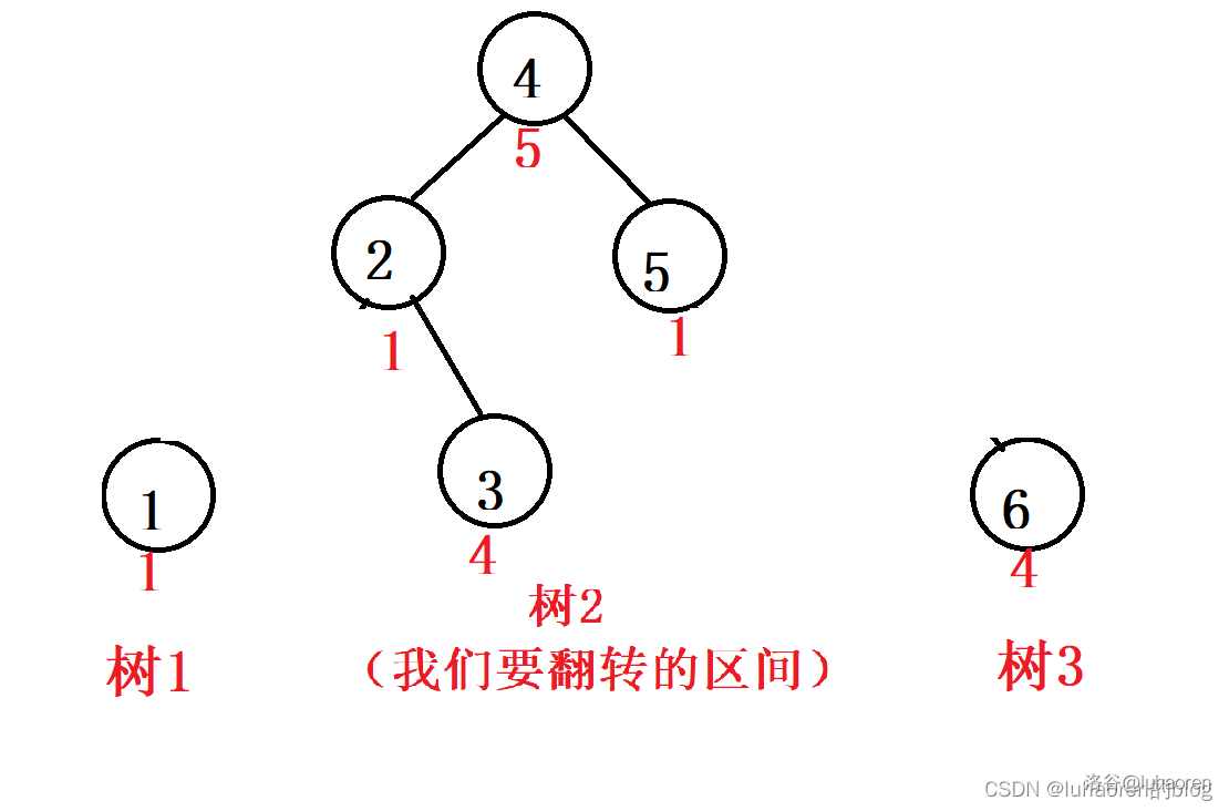 分裂区间