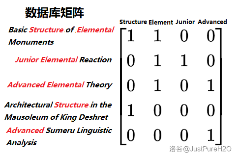 图例2.1.1