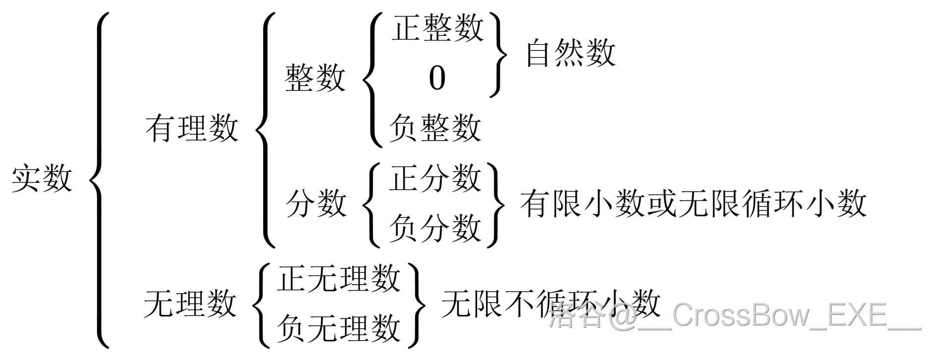 初中数学笔记- 洛谷专栏