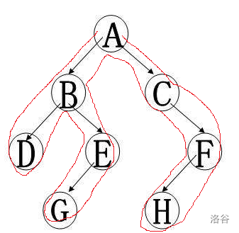 欧拉序