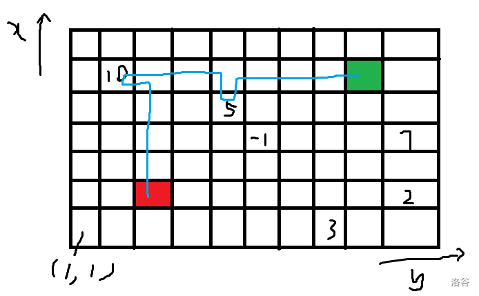 样例解释