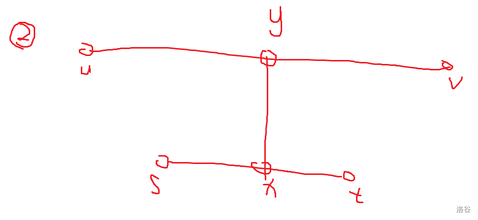 graph2