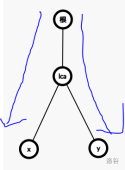 https://cdn.luogu.com.cn/upload/image_hosting/d49qsk3x.png?x-oss-process=image/resize,m_lfit,h_170,w_225