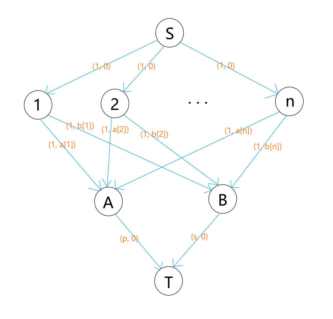 Olympiad in Programming and Sports 的建模