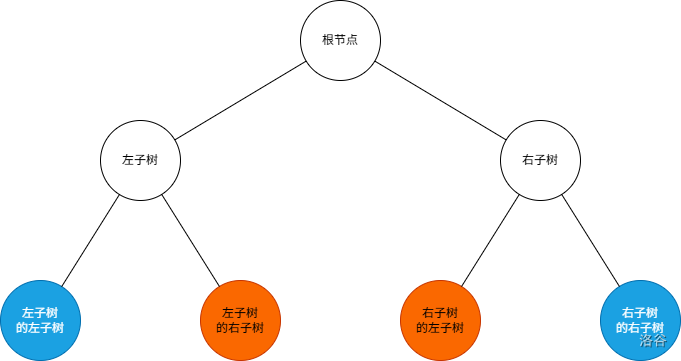 递归算法示意图