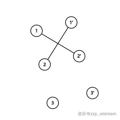 反集表示敌人关系